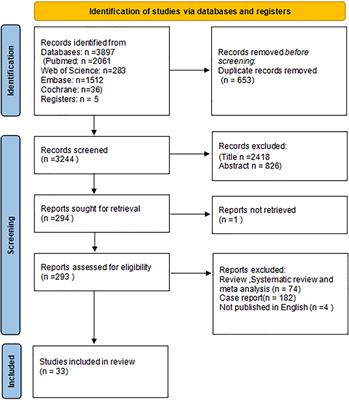 Therapeutic Endoscopic Retrograde Cholangiopancreatography for Pediatric Hepato-Pancreato-Biliary Diseases: A Systematic Review and Meta-Analysis